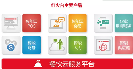 科技與餐飲 餐飲行業五大痛點，戳中你的是哪個？