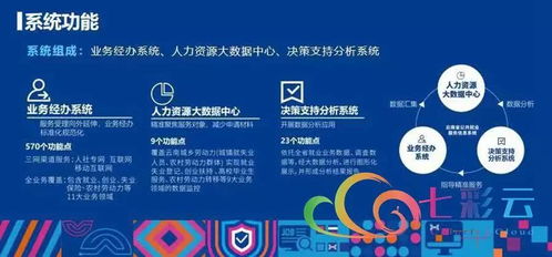 就業(yè)彩云南 云南省公共就業(yè)服務(wù)信息系統(tǒng)上線運(yùn)行，信息系統(tǒng)運(yùn)行維護(hù)服務(wù)全面啟動(dòng)