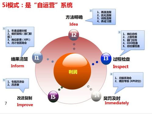 生產(chǎn)型與服務(wù)型企業(yè)運(yùn)營(yíng)突破的信息系統(tǒng)運(yùn)行維護(hù)服務(wù)對(duì)策
