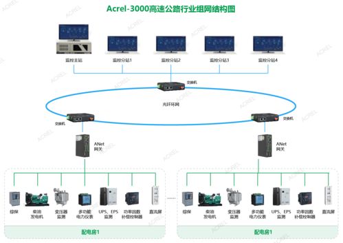 智慧能源管家 實(shí)時(shí)監(jiān)控與自動(dòng)預(yù)警系統(tǒng)，終結(jié)線路過載與抄表難題