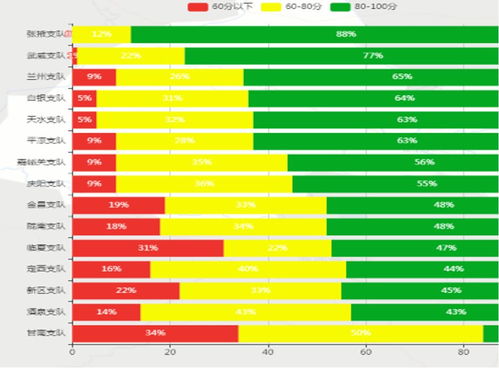 甘肅省消防救援總隊(duì)榮獲三項(xiàng)全國(guó)殊榮 先進(jìn)總隊(duì)黨委、先進(jìn)總隊(duì)、安全工作總隊(duì)級(jí)先進(jìn)單位