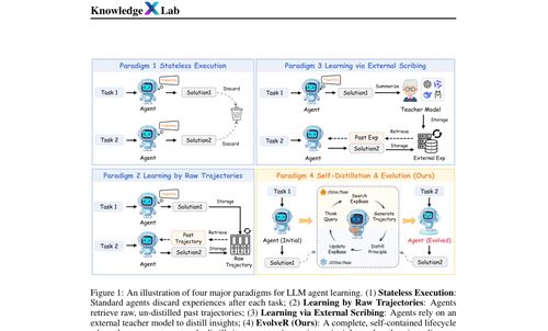 智能體自主開發信息系統運維技能 現狀、挑戰與未來展望