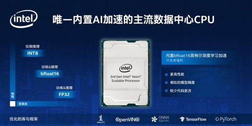 英特爾以數據為中心的創新產品組合 集成AI加速與軟件銷售，提升產品領導力