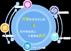 賦能汽車集團(tuán)數(shù)字化轉(zhuǎn)型 一體化管理與精細(xì)化KPI體系解決方案