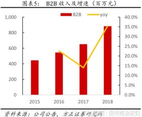 開(kāi)潤(rùn)股份發(fā)力拓展自主渠道，毛利率有望持續(xù)提升