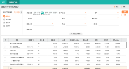 銷售型進銷存軟件 如何高效驅動軟件銷售業績增長？