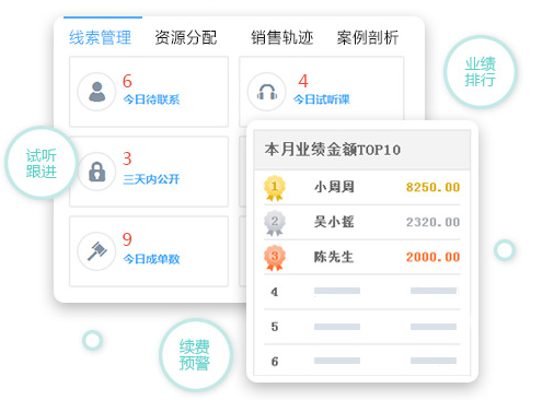 教育培訓行業CRM管理軟件 一鍵外撥，高效銷售課程的新利器